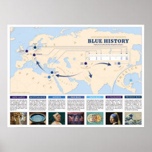 Blue History Infografik Weltkarte Poster