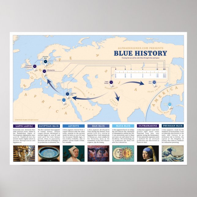 Blue History Infografik Weltkarte Poster (Vorne)