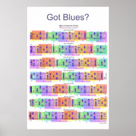 Blues got? Gitarre Scales Poster