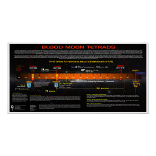 Blut-Mond-Tetrads Poster