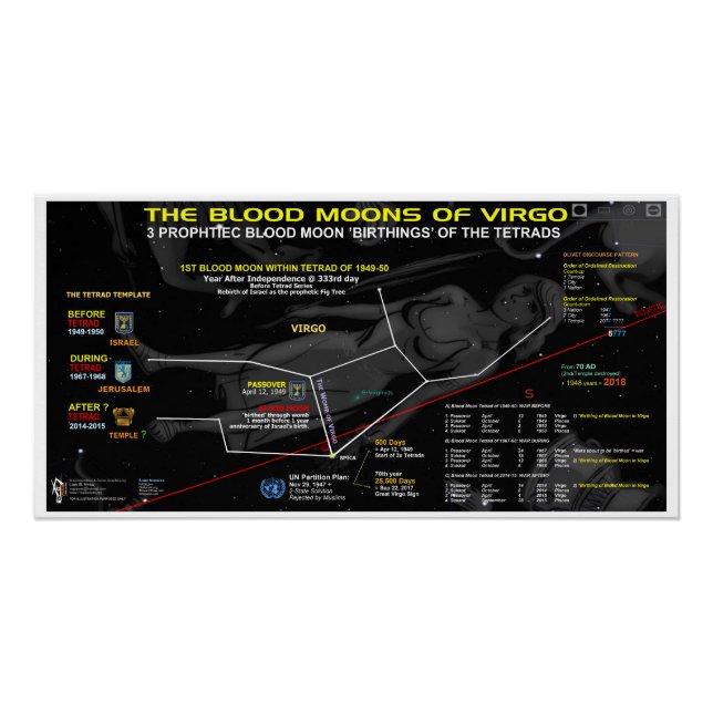 Blütenmond von Virgo 1949 Poster (Vorderseite)