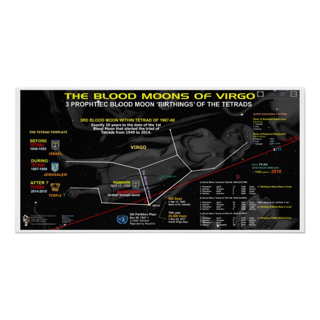 Blütenmond von Virgo 1968 Poster (Vorderseite)