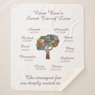 Blütenpflanze Oma, braun auf weiß 10 Namen/Daten Sherpadecke