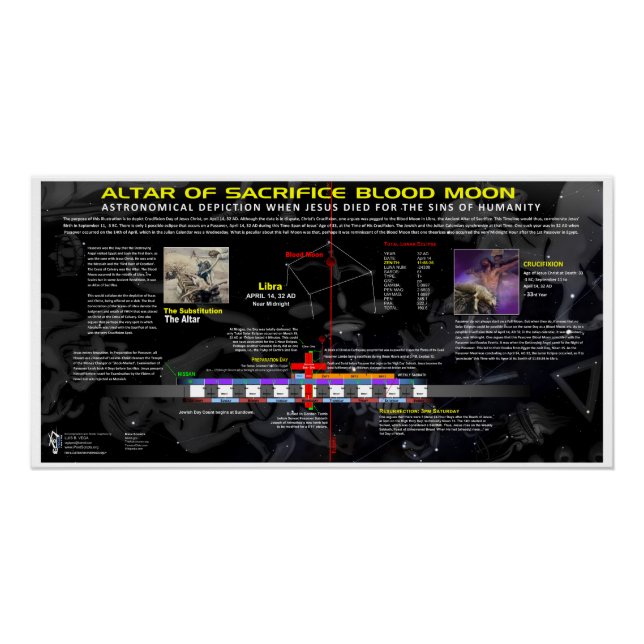 Blutmond der Kreuzigung 32 AD Poster (Vorderseite)