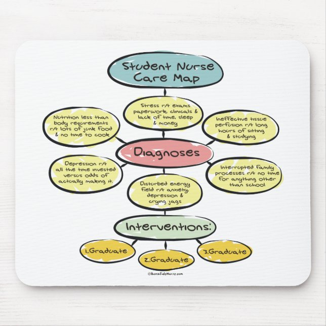 BonafideNurse_-_Student_nurse_careplan Mousepad (Vorne)
