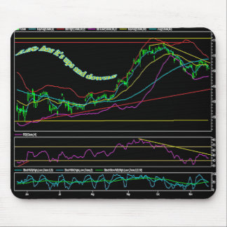 Börse-Diagramm Mousepad