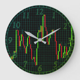 Börsendiagramm für Candlestick Große Wanduhr
