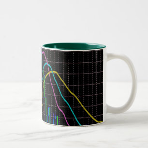 Börsendiagramm für Candlestick Zweifarbige Tasse