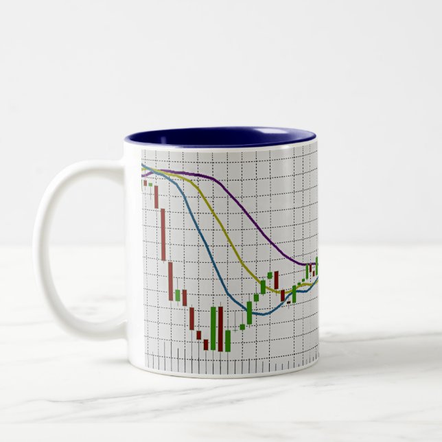 Börsendiagramm für Candlestick Zweifarbige Tasse (Links)