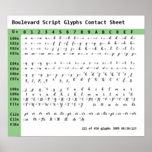 Boulevard Script Schriftart Glyphs-Kontaktformular Poster