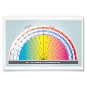 Bovis-Skala für die Messung der Lebenskraftenergie Fotodruck