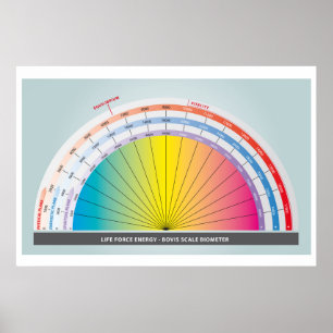 Bovis-Skala für die Messung der Lebenskraftenergie Poster