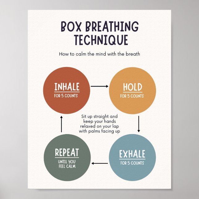 Box Breathing Technique Poster (Vorne)