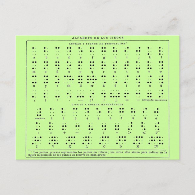 Braille Alphabet Postcard Postkarte (Vorderseite)