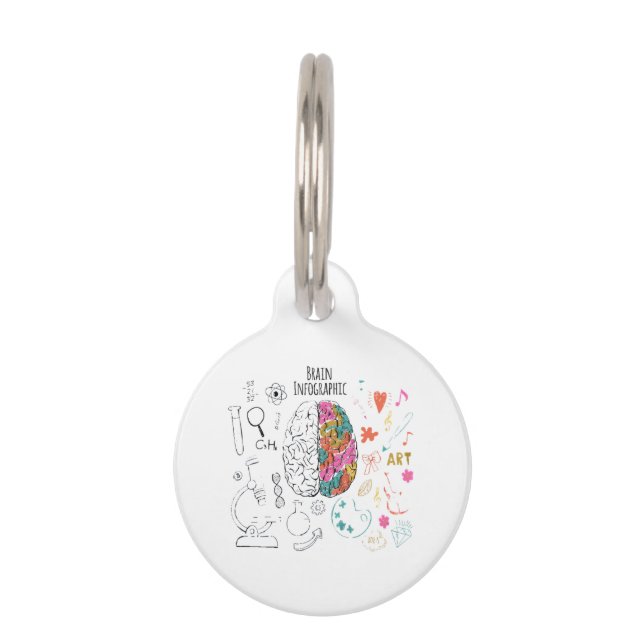 Brain Infographic Haustiermarke (Vorderseite)