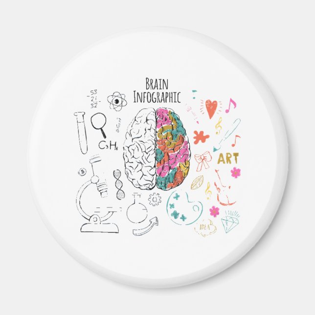 Brain Infographic Magnet (Vorne)