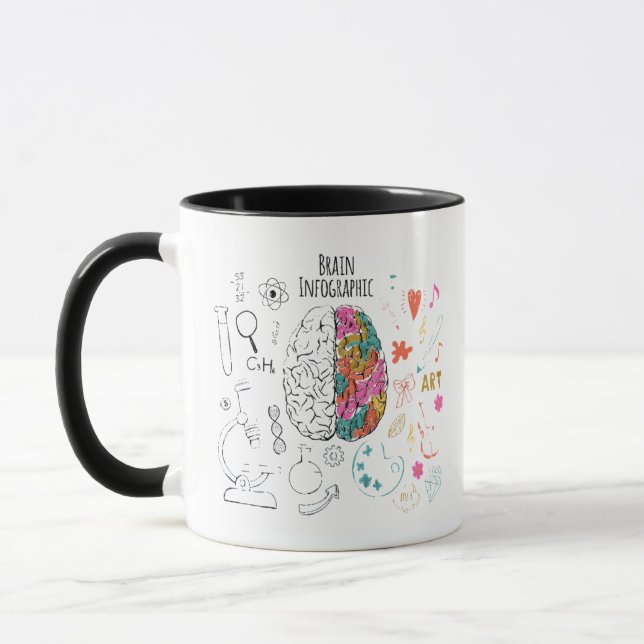 Brain Infographic Tasse (Links)