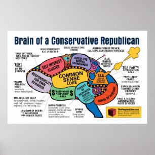 Brain Map - Kapitalistische Republikaner Poster
