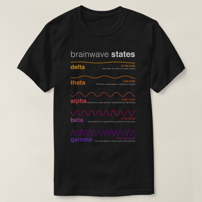 Brain Waves Beta Wave Alpha Wave Delta Neuroplasti T-Shirt (Design vorne)