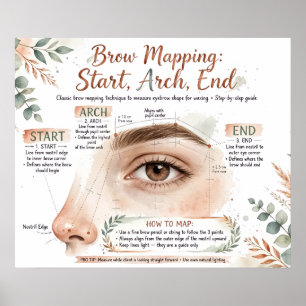 Brauen-Mapping Poster