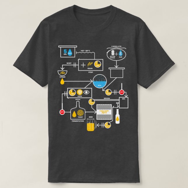 Brauerei T-Shirt (Design vorne)
