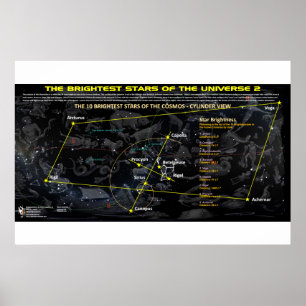Brighteste Sterne im Universum 2 Poster