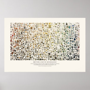 Britische & exotische Mineralogie Poster