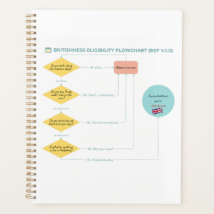 Britishness Eligibility Flowchart (BEF v.1.0) Planer