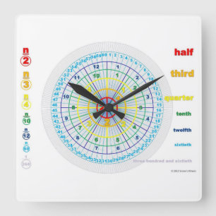 Bruch-Uhr Quadratische Wanduhr