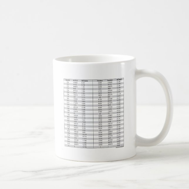 Brüche - Dezimalzahl - Millimeter-Diagramm Tasse (Rechts)