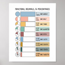 Bruchlinien, Dezimale, Prozentsätze Kinder Bildung Poster