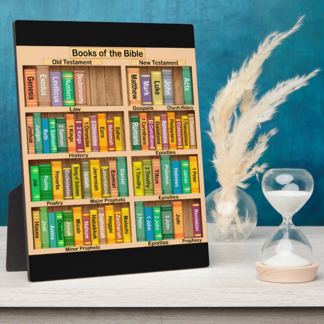 Bücher der Bibelebene Fotoplatte (Seite)