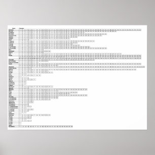 Bücher des Bibelplakats Übersicht über die Bibel Poster