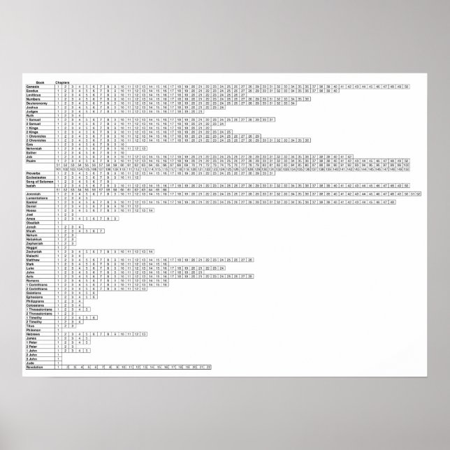 Bücher des Bibelplakats | Übersicht über die Bibel Poster (Vorne)