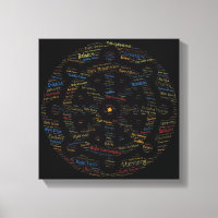 Buddhas Wheel of Dharma Word Art