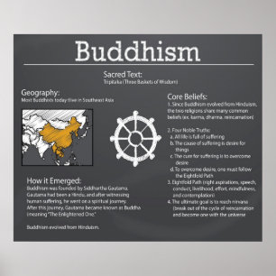 Buddhismus-Chalkboard-Poster *AKTUALISIERT* Poster