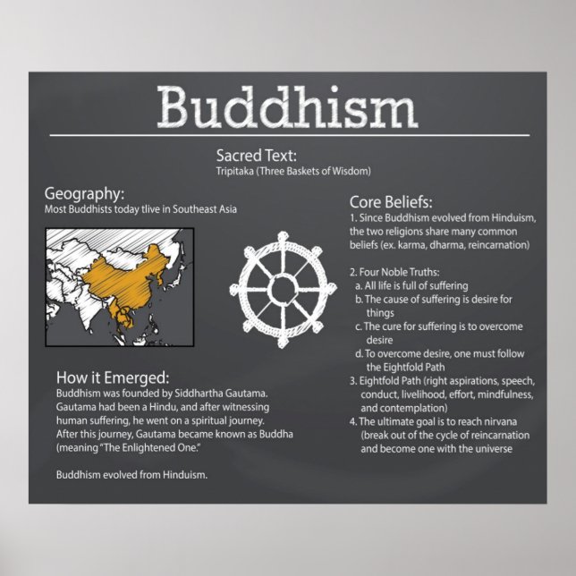Buddhismus-Chalkboard-Poster *AKTUALISIERT* Poster (Vorne)