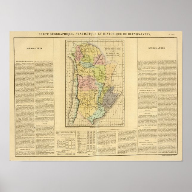 Buenos Aires Poster (Vorne)