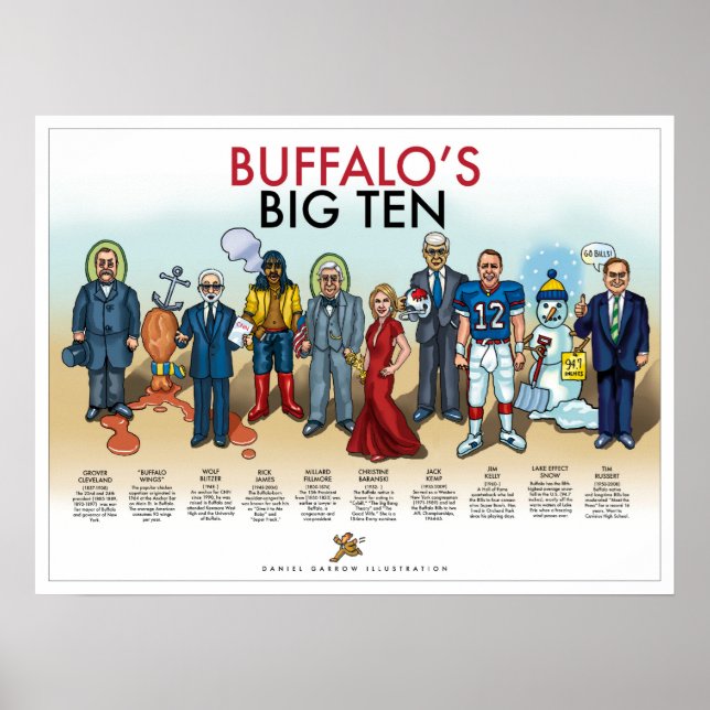 Buffalo Top 10 Poster (Vorne)
