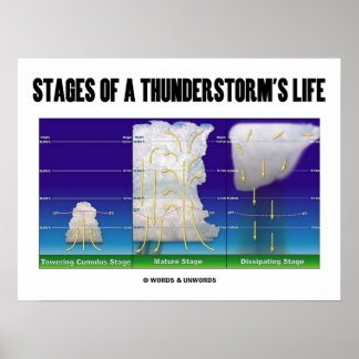 Bühnen eines Gewitters (Meteorologie) Poster