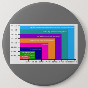 Button DER BLUTDRUCKCHARTE