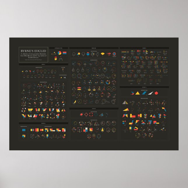 Byrne's Euclid - Englisch - Dunkel Poster (Vorne)