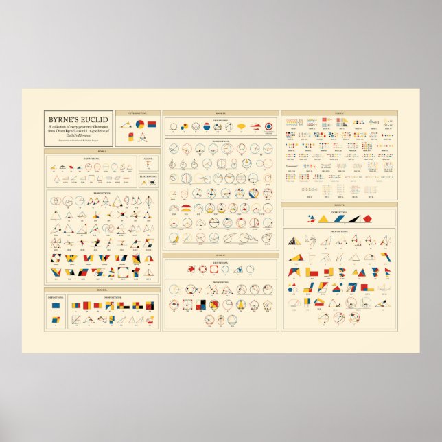 Byrne's Euclid - Englisch Poster (Vorne)