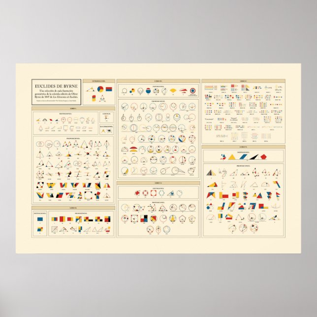 Byrne's Euclid - Spanisch Poster (Vorne)