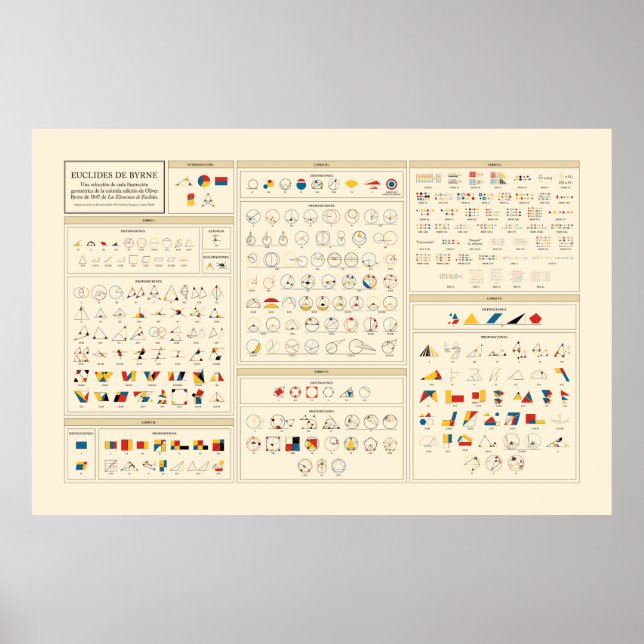 Byrne's Euclid - Spanisch Poster (Vorne)