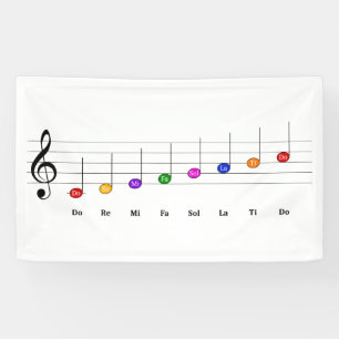 C Große Skala in Treble Clef Kids Musikkompetenz Banner