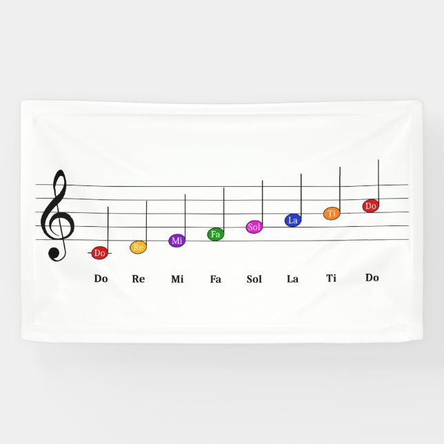 C Große Skala in Treble Clef Kids Musikkompetenz Banner (Horizontal)