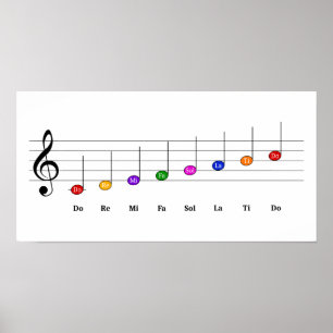 C Große Skala in Treble Clef Kids Musikkompetenz Poster