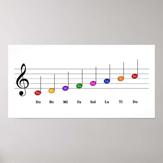 C Große Skala in Treble Clef Kids Musikkompetenz Poster (Vorne)
