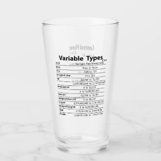C++ Hitzeblas Glas